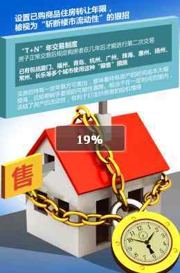 40城房产新政 稳住房价，堵死投机通道